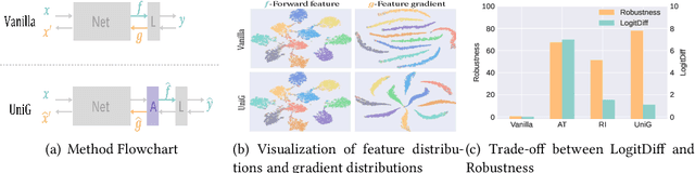 Figure 1 for Unifying Gradients to Improve Real-world Robustness for Deep Networks