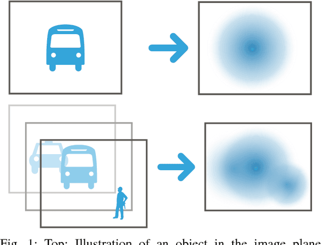 Figure 1 for Image Space Potential Fields: Constant Size Environment Representation for Vision-based Subsumption Control Architectures