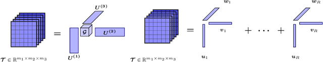 Figure 1 for New Riemannian preconditioned algorithms for tensor completion via polyadic decomposition
