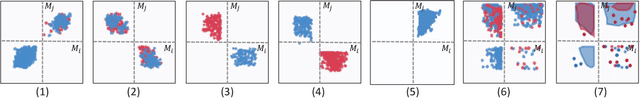 Figure 4 for Manifold: A Model-Agnostic Framework for Interpretation and Diagnosis of Machine Learning Models