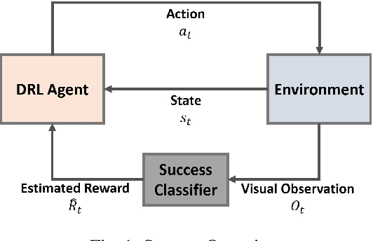 Figure 1 for A Study on Dense and Sparse (Visual) Rewards in Robot Policy Learning