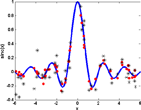 Figure 1 for Kernel-based Information Criterion