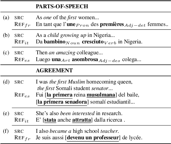 Figure 2 for Under the Morphosyntactic Lens: A Multifaceted Evaluation of Gender Bias in Speech Translation