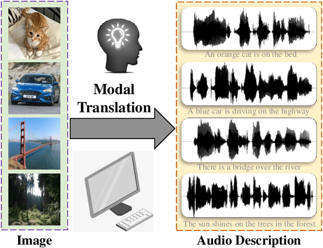 Figure 1 for Audio Description from Image by Modal Translation Network