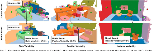 Figure 3 for 3D VSG: Long-term Semantic Scene Change Prediction through 3D Variable Scene Graphs