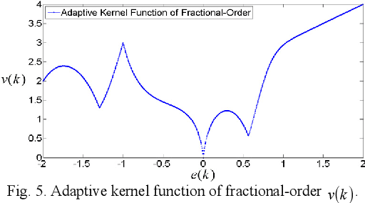 Figure 4 for Fractional-order Backpropagation Neural Networks: Modified Fractional-order Steepest Descent Method for Family of Backpropagation Neural Networks