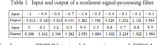 Figure 1 for Fractional-order Backpropagation Neural Networks: Modified Fractional-order Steepest Descent Method for Family of Backpropagation Neural Networks