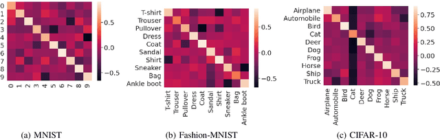 Figure 4 for HYDRA: Hypergradient Data Relevance Analysis for Interpreting Deep Neural Networks
