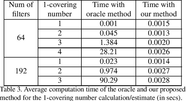 Figure 4 for Convolutional Neural Network Pruning with Structural Redundancy Reduction