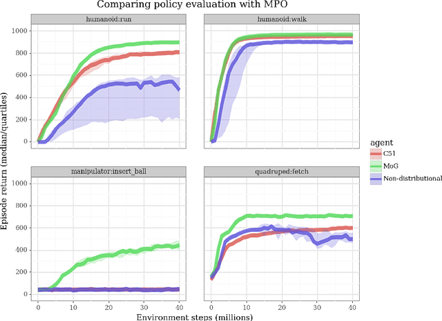 Figure 3 for Revisiting Gaussian mixture critics in off-policy reinforcement learning: a sample-based approach