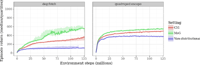 Figure 4 for Revisiting Gaussian mixture critics in off-policy reinforcement learning: a sample-based approach