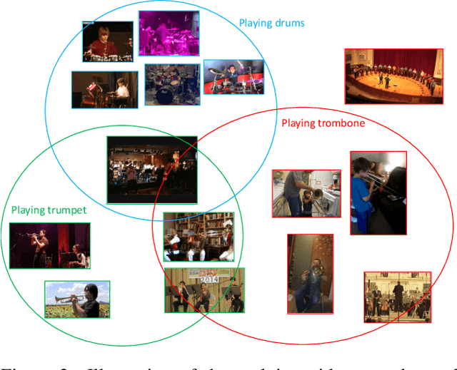 Figure 3 for Few-shot Action Recognition with Prototype-centered Attentive Learning