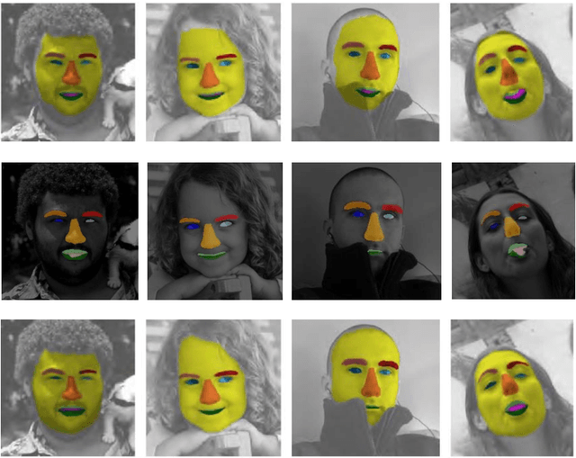 Figure 4 for Interlinked Convolutional Neural Networks for Face Parsing