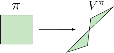 Figure 1 for The Value Function Polytope in Reinforcement Learning