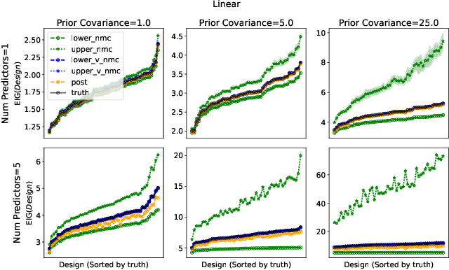 Figure 2 for Design Amortization for Bayesian Optimal Experimental Design