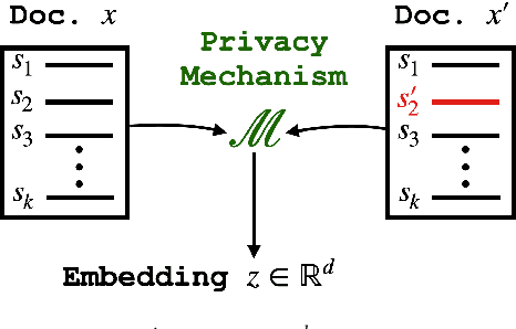 Figure 1 for Sentence-level Privacy for Document Embeddings