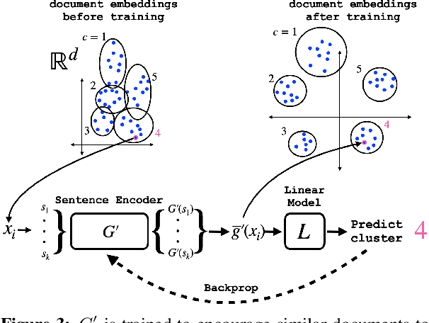 Figure 3 for Sentence-level Privacy for Document Embeddings