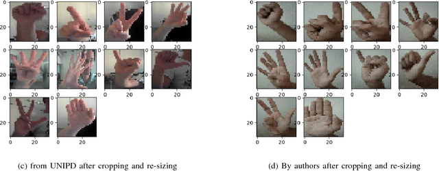 Figure 1 for Hand Sign to Bangla Speech: A Deep Learning in Vision based system for Recognizing Hand Sign Digits and Generating Bangla Speech