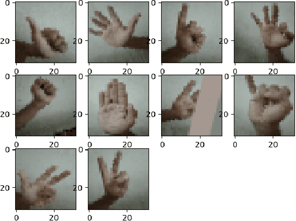 Figure 2 for Hand Sign to Bangla Speech: A Deep Learning in Vision based system for Recognizing Hand Sign Digits and Generating Bangla Speech