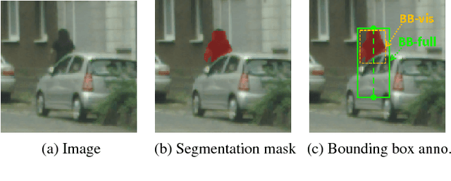 Figure 3 for CityPersons: A Diverse Dataset for Pedestrian Detection