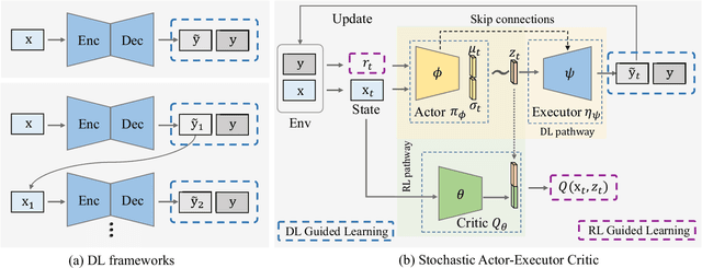 Figure 1 for Stochastic Actor-Executor-Critic for Image-to-Image Translation