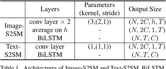 Figure 2 for Scene Text Retrieval via Joint Text Detection and Similarity Learning