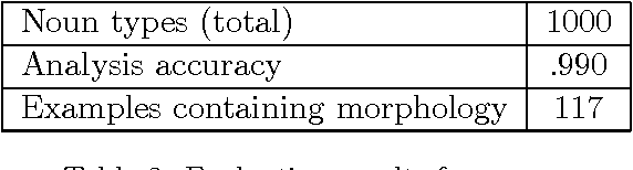 Figure 4 for A Morphological Analyzer for Japanese Nouns, Verbs and Adjectives