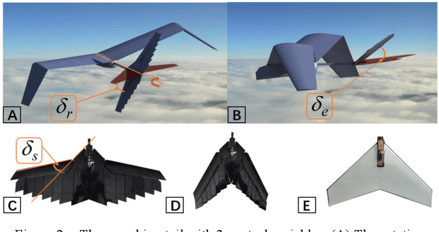 Figure 3 for A novel control mode of bionic morphing tail based on deep reinforcement learning