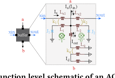 Figure 1 for A Stochastic-Computing based Deep Learning Framework using Adiabatic Quantum-Flux-Parametron SuperconductingTechnology