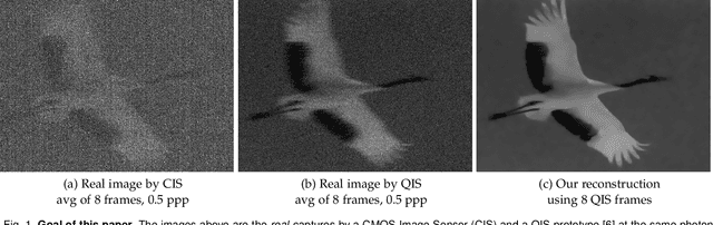 Figure 1 for Dynamic Low-light Imaging with Quanta Image Sensors