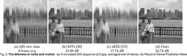 Figure 4 for Dynamic Low-light Imaging with Quanta Image Sensors