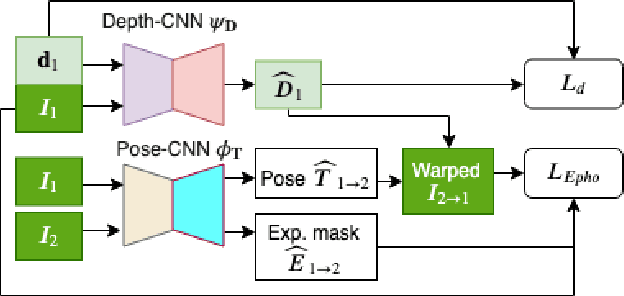 Figure 3 for DFineNet: Ego-Motion Estimation and Depth Refinement from Sparse, Noisy Depth Input with RGB Guidance