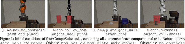 Figure 1 for CompoSuite: A Compositional Reinforcement Learning Benchmark