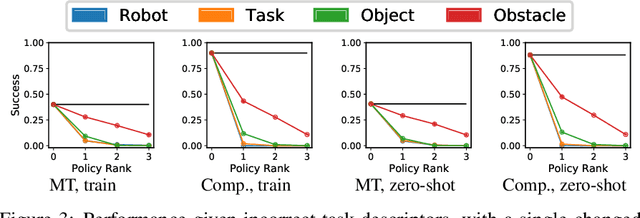 Figure 3 for CompoSuite: A Compositional Reinforcement Learning Benchmark