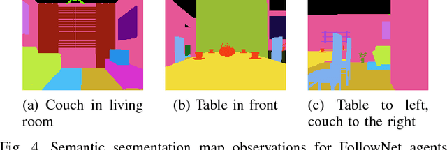 Figure 4 for FollowNet: Robot Navigation by Following Natural Language Directions with Deep Reinforcement Learning