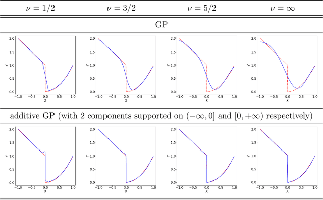 Figure 1 for Non-smooth Bayesian Optimization in Tuning Problems