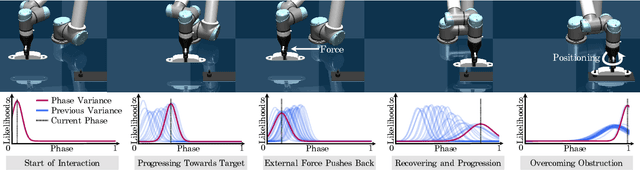 Figure 4 for A System for Imitation Learning of Contact-Rich Bimanual Manipulation Policies