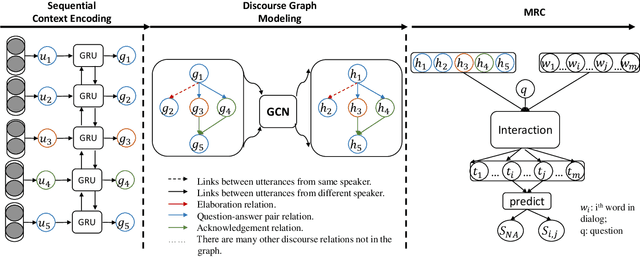 Figure 2 for DADgraph: A Discourse-aware Dialogue Graph Neural Network for Multiparty Dialogue Machine Reading Comprehension