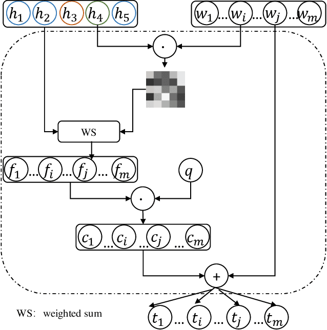 Figure 4 for DADgraph: A Discourse-aware Dialogue Graph Neural Network for Multiparty Dialogue Machine Reading Comprehension