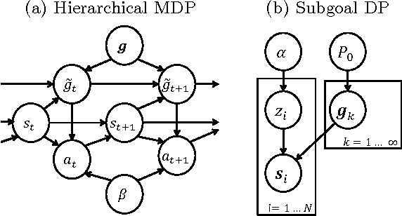 Figure 1 for Modeling Human Understanding of Complex Intentional Action with a Bayesian Nonparametric Subgoal Model