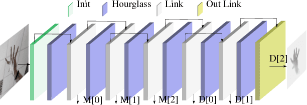 Figure 3 for Learning to Infer the Depth Map of a Hand from its Color Image