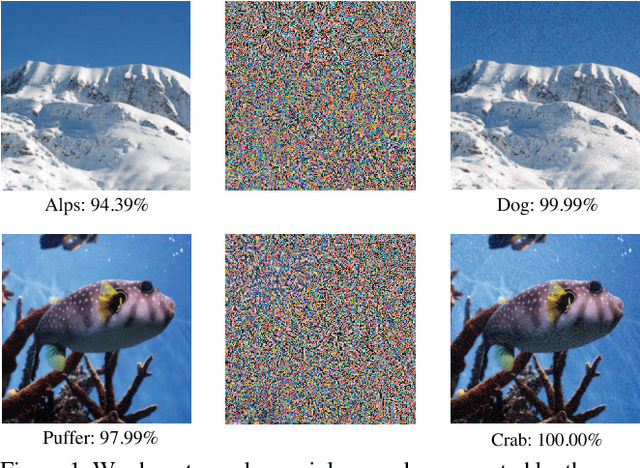 Figure 1 for Boosting Adversarial Attacks with Momentum