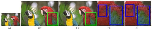 Figure 3 for Fidelity-Naturalness Evaluation of Single Image Super Resolution
