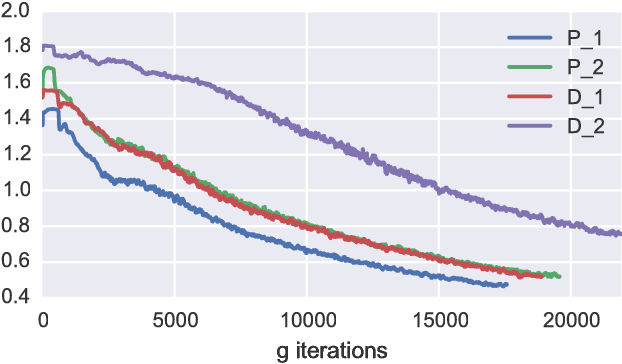Figure 3 for McGan: Mean and Covariance Feature Matching GAN