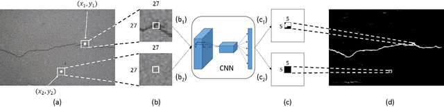 Figure 1 for Automatic Pavement Crack Detection Based on Structured Prediction with the Convolutional Neural Network