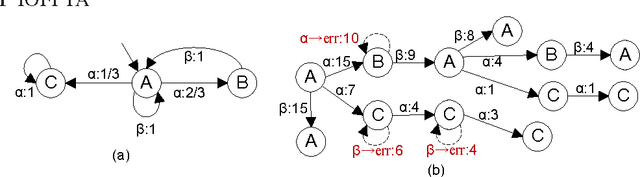 Figure 1 for Learning Markov Decision Processes for Model Checking