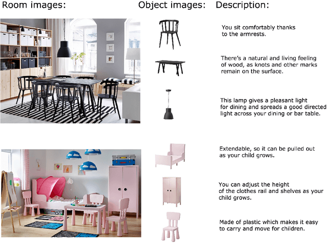 Figure 3 for What Looks Good with my Sofa: Multimodal Search Engine for Interior Design