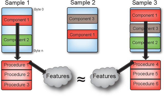 Figure 4 for Artificial Intelligence Based Malware Analysis