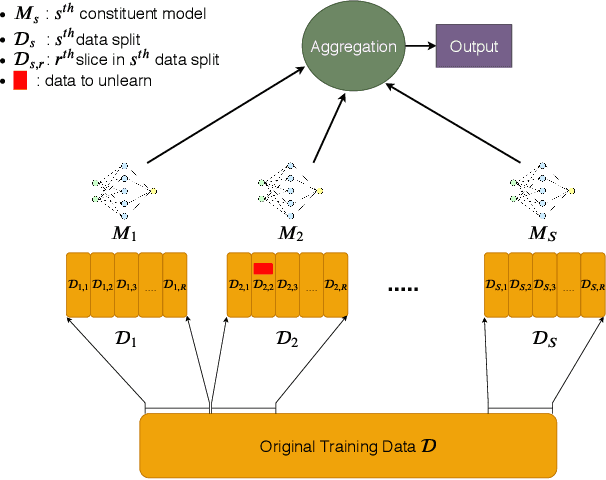Figure 2 for Machine Unlearning