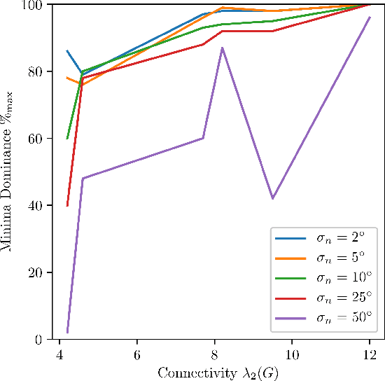 Figure 2 for On the Distribution of Minima in Intrinsic-Metric Rotation Averaging